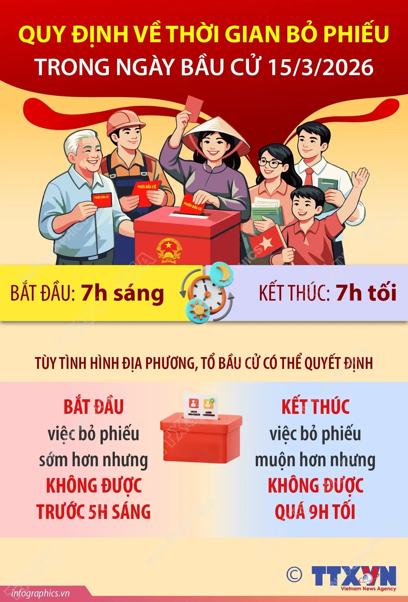 Nguyên tắc phổ thông và bình đẳng trong bầu cử