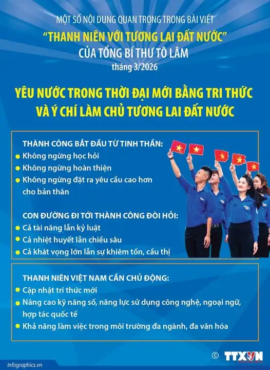 Yêu nước trong thời đại mới bằng tri thức và ý chí làm chủ tương lai đất nước